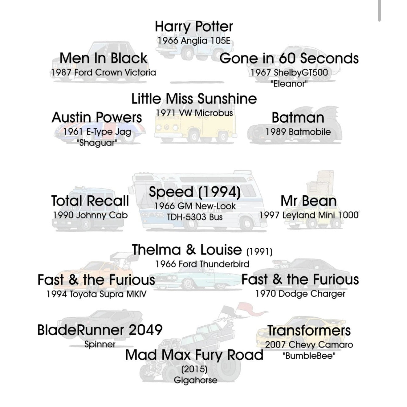 isthatso T Shirt - Movie Vehicles